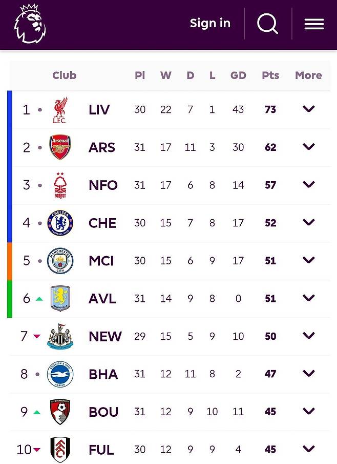 Screenshot_20250406_185219_NAVER.jpg 프리미어리그 순위