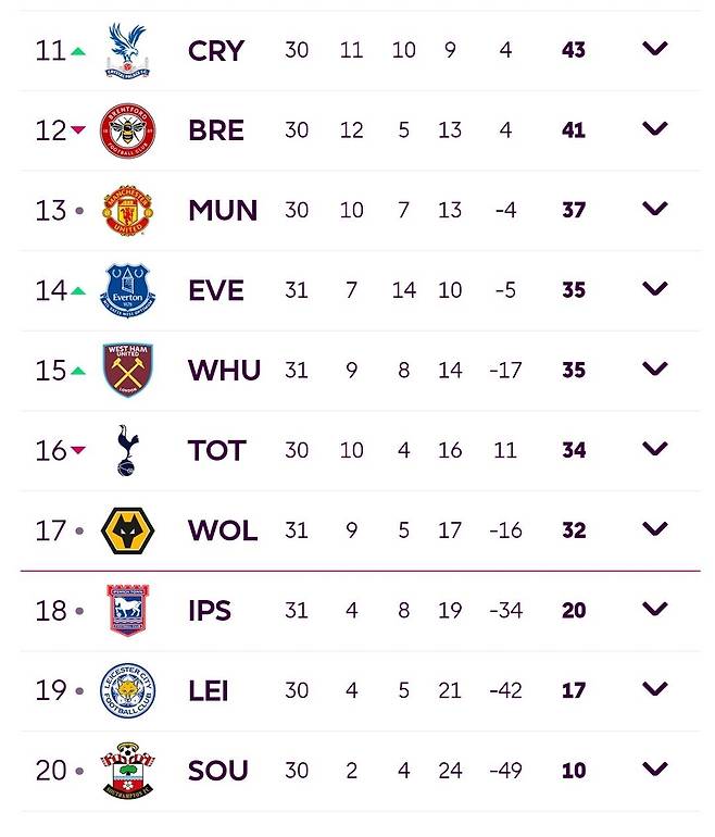 Screenshot_20250406_185228_NAVER.jpg 프리미어리그 순위