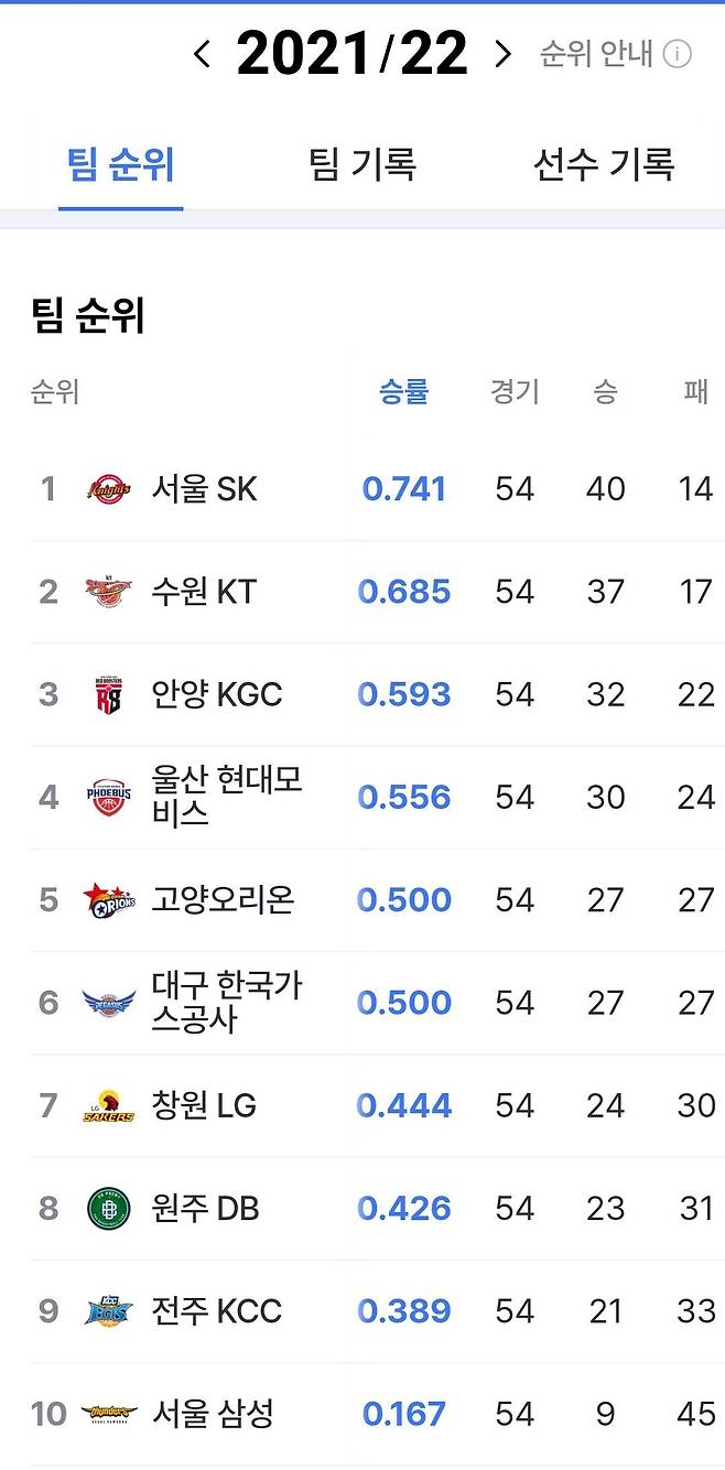 야구와 배구에 이어 또하나의 왕조를 달성한 삼성