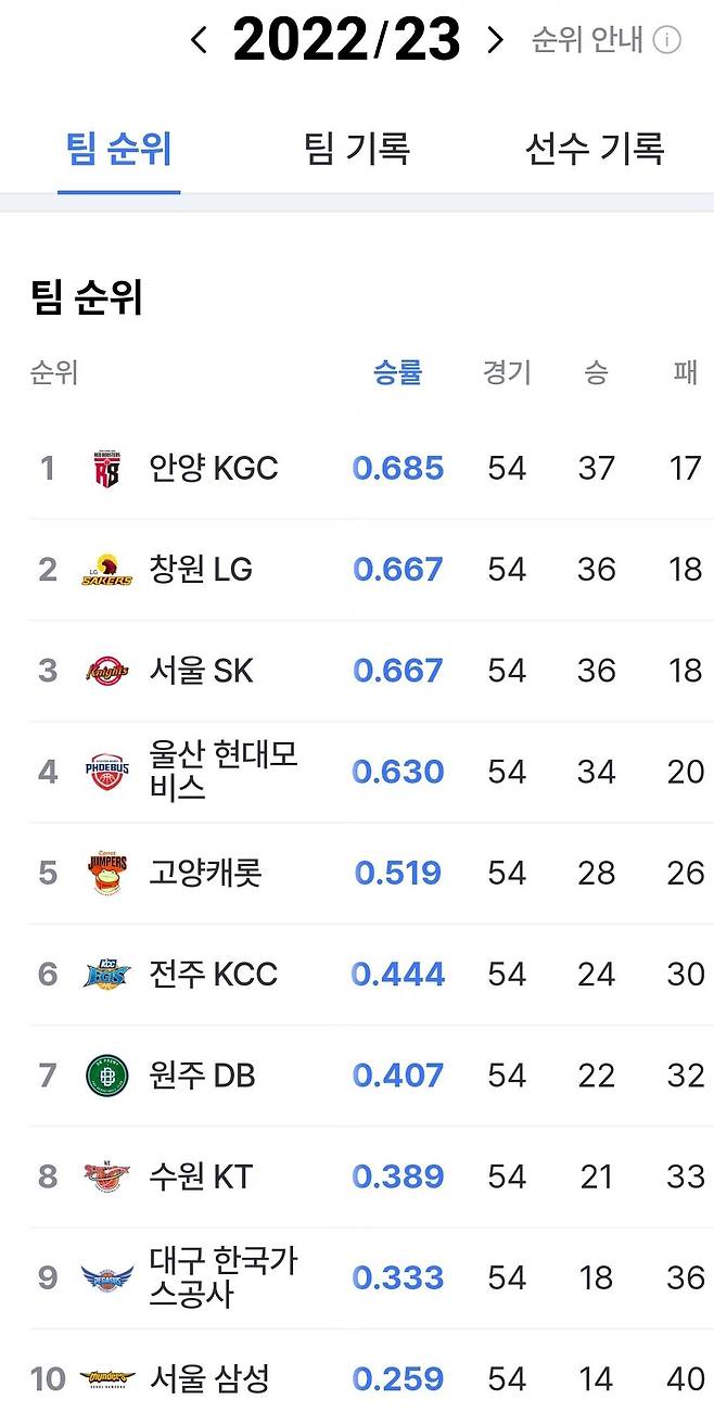 야구와 배구에 이어 또하나의 왕조를 달성한 삼성