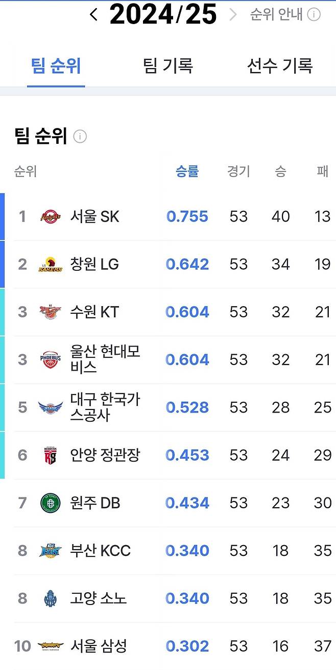 야구와 배구에 이어 또하나의 왕조를 달성한 삼성