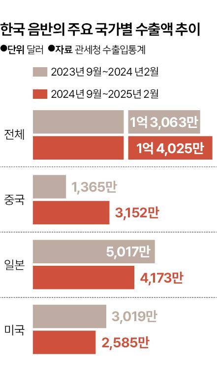 그래픽_신동준 기자