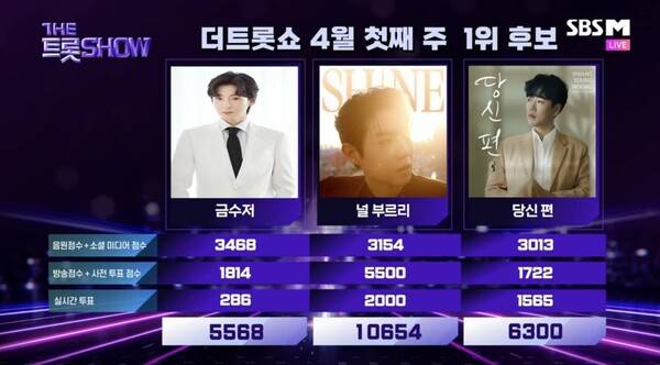 사진=SBS FiL, SBS M '더트롯쇼'