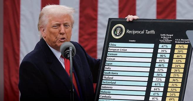 도널드 트럼프 미국 대통령이 4월 2일 백악관 로즈가든에서 차트를 들고 상호 관세 부과에 대해 발표하고 있다. /사진= 로이터연합