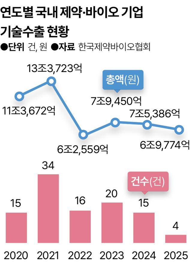 그래픽=송정근 기자