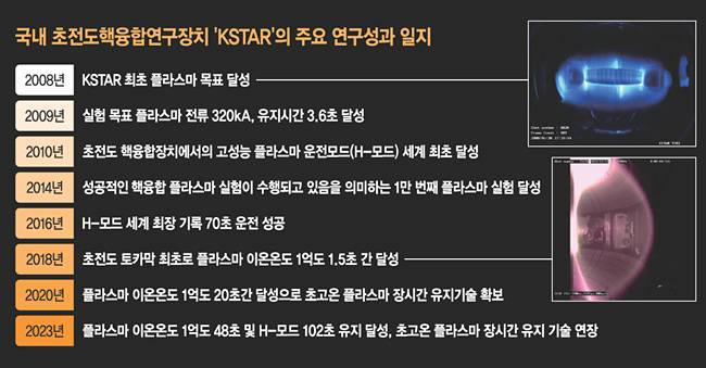 그래픽=하안송 기자