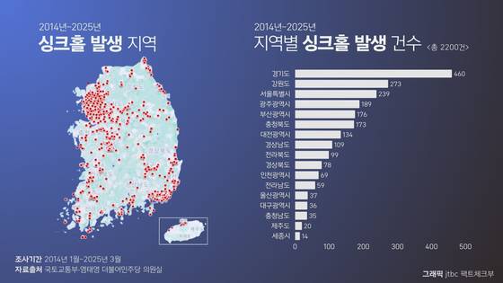 표1. 2014년 1월~2015년 3월 전국 싱크홀 발생 그래프
