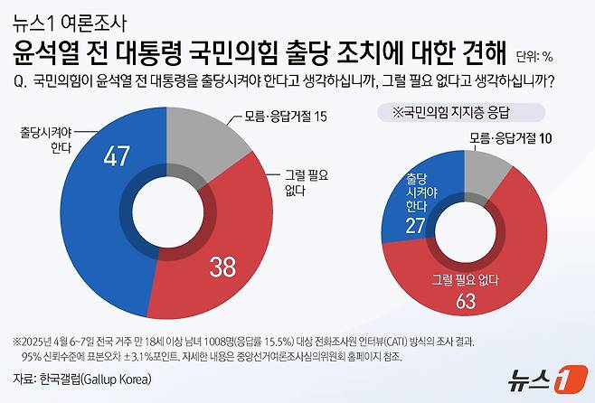 ⓒ News1 김지영 디자이너