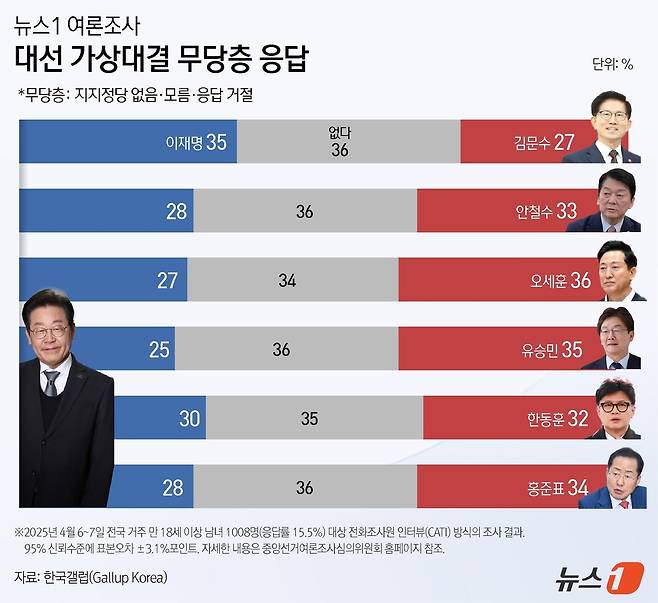 ⓒ News1 윤주희 디자이너