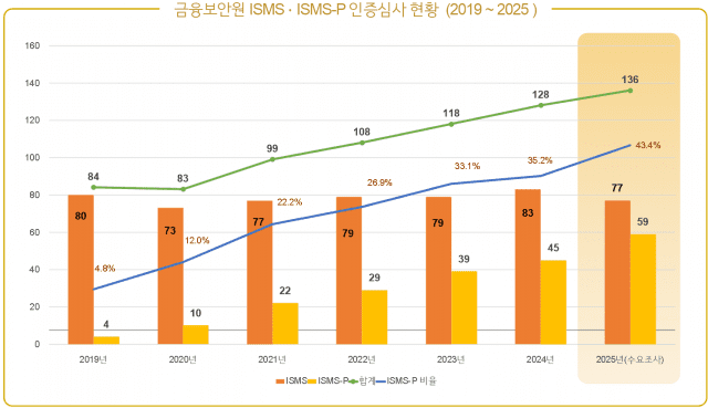 자료: 금융보안원
