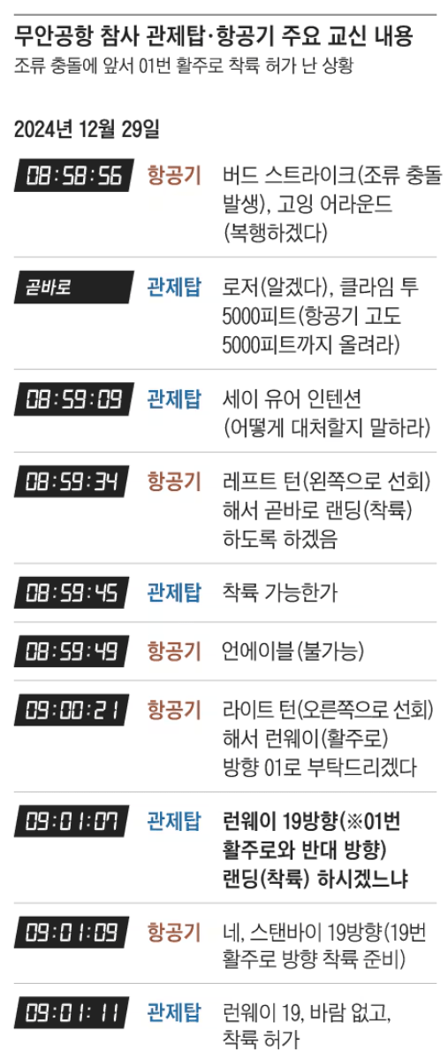 11.png 무안공항 시간순 녹취록 전문