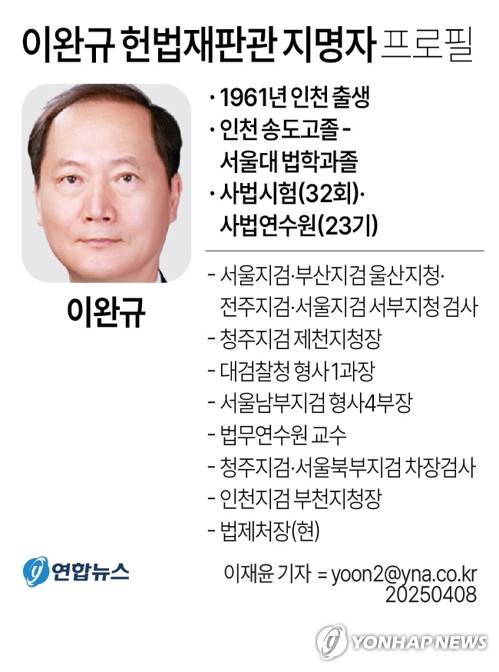 [그래픽] 이완규 헌법재판관 지명자 프로필 (서울=연합뉴스) 이재윤 기자 = 한덕수 대통령 권한대행 국무총리는 8일 열흘 뒤 임기가 종료되는 문형배 헌법재판소장 직무대행과 이미선 헌법재판관의 후임자로 이완규 법제처장과 함상훈 서울고등법원 부장판사를 지명했다.
    yoon2@yna.co.kr
    X(트위터) @yonhap_graphics  페이스북 tuney.kr/LeYN1