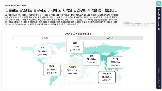 관심을 가지고 지켜볼 시장으로 중동과 중남미가 꼽혔다(제공=센서타워).