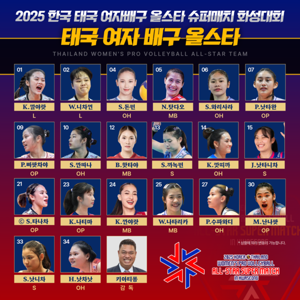 다가오는 4월 19일과 20일 열리는 한국·태국 여자배구 올스타 슈퍼매치 태국 올스타 명단. 사진┃KOVO