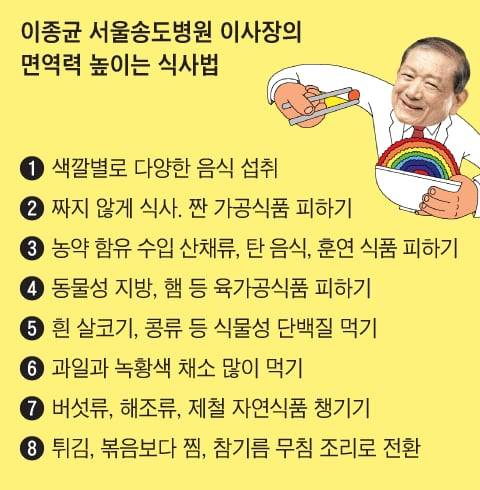 그래픽=박상훈