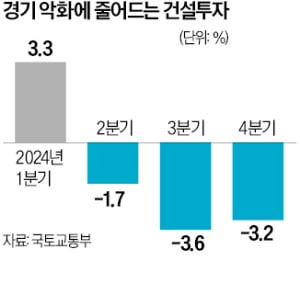 멈춰선 삽, 뚫어낼 해법… 부동산 PF 인허가 숨통 트일까