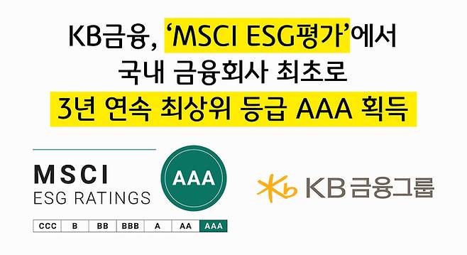 KB금융그룹이 ‘2024 모건스탠리캐피털인터내셔널 환경·사회적 책무·기업지배구조 개선(ESG) 평가’에서 최상위인 ‘AAA’ 등급을 받았다고 9일 밝혔다.