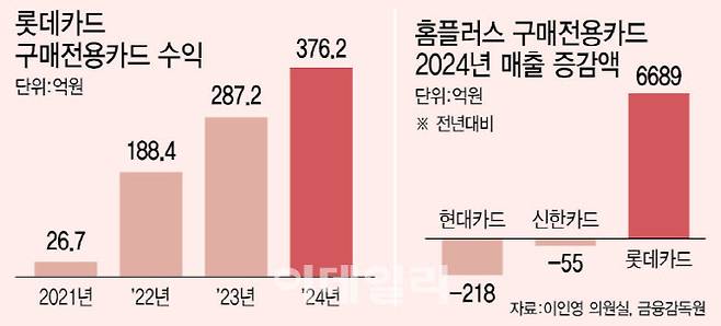 [이데일리 이미나 기자]