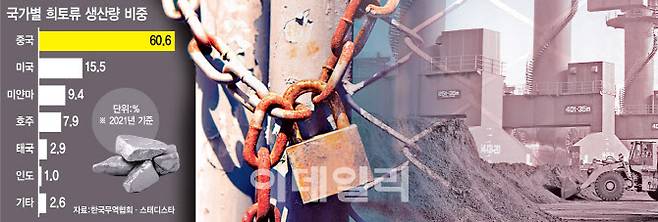 (그래픽=이데일리DB)