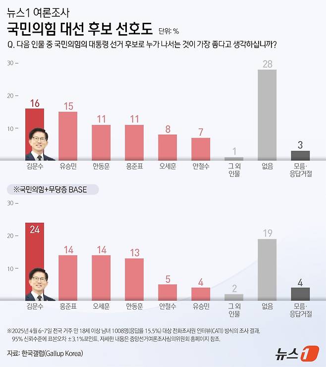 ⓒ News1 김지영 디자이너