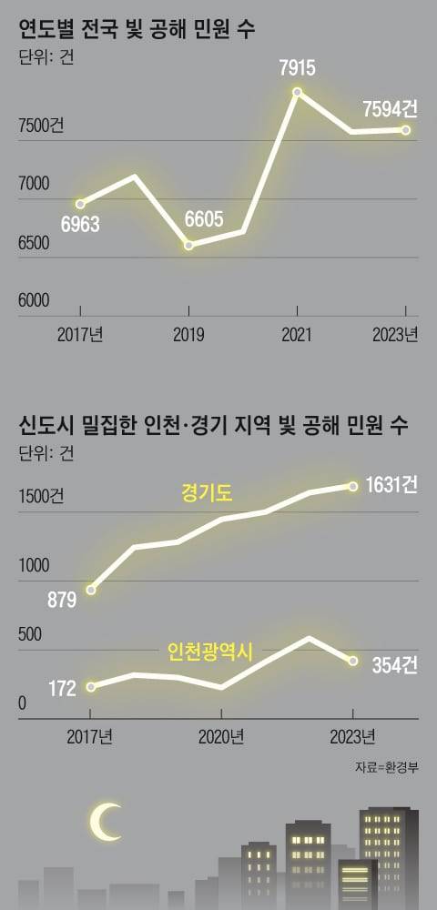 그래픽=양진경