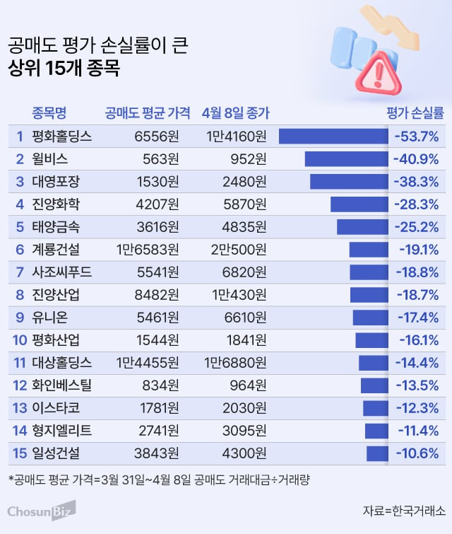 그래픽=손민균