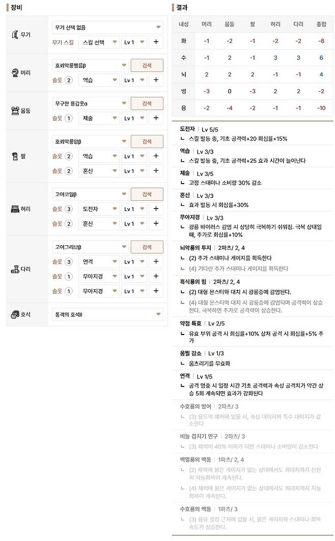 ▲ 통격의 호석을 역습의 호석으로 바꾸고 귀마개를 가져갈 수도 있다