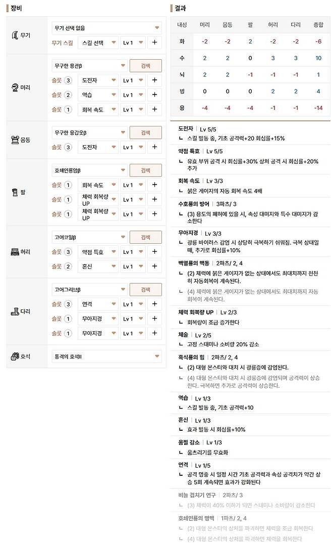 ▲ 5도전자, 5약특에 고어 회심까지 챙기는 구성, 3혼신이 아니어도 회심은 충분하다