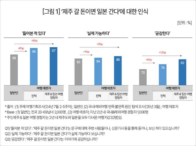 사진=컨슈머인사이트