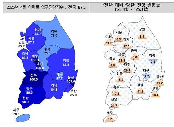 2025년 4월 아파트 입주전망지수. [주산연 제공]