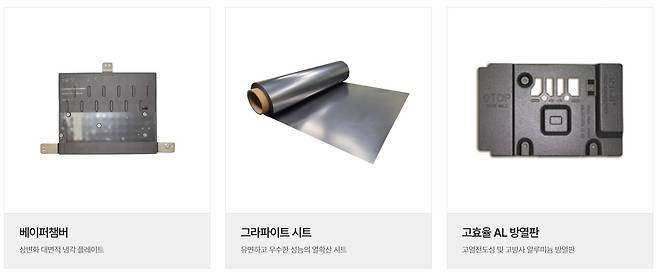 에이치티씨의 방열 제품