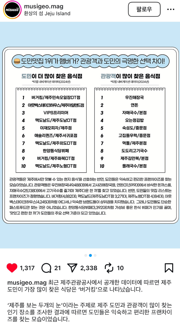 11.png 제주도 도민 맛집 1위