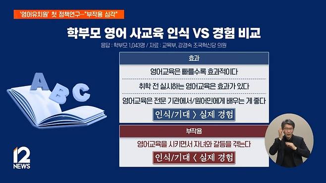 1000001836.jpg [단독] 국가 첫 연구로 드러난 \'영어유치원\' 부작용…"스트레스·갈등 심각"