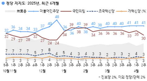 한국갤럽 홈페이지 캡처
