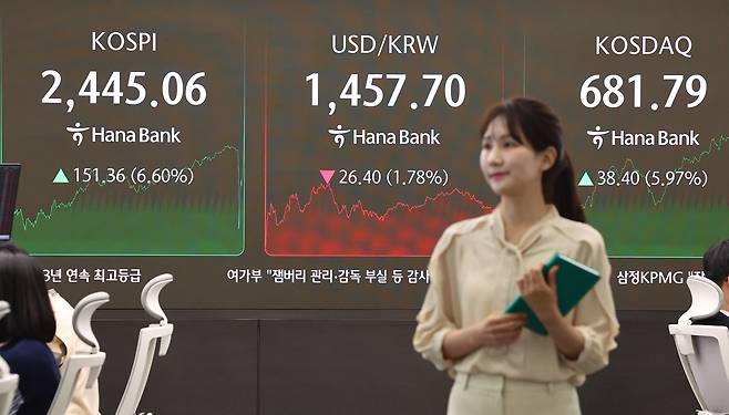 달러 약세로 인하 원/달러 환율이 일부 하향 안정됐다. 서울 중구 하나은행 본점 딜링룸 현황판에 코스피, 원/달러 환율, 코스닥 지수가 표시돼 있다. [연합]