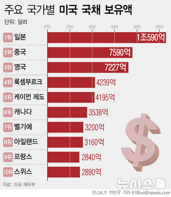 [서울=뉴시스]