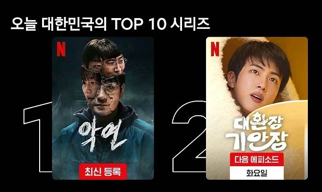 방탄소년단 진·기안84·지예은 '대환장 기안장', 넷플릭스 韓 2위·日 5위..17개국 '톱 10'