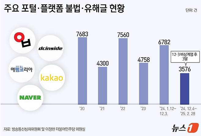 ⓒ News1 윤주희 디자이너