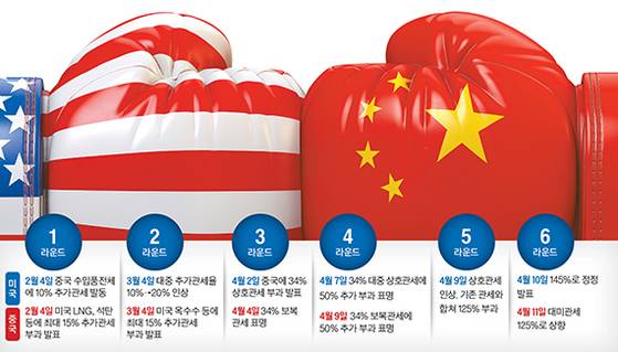 그래픽=정수경 기자 jung.suekyoung@joins.com