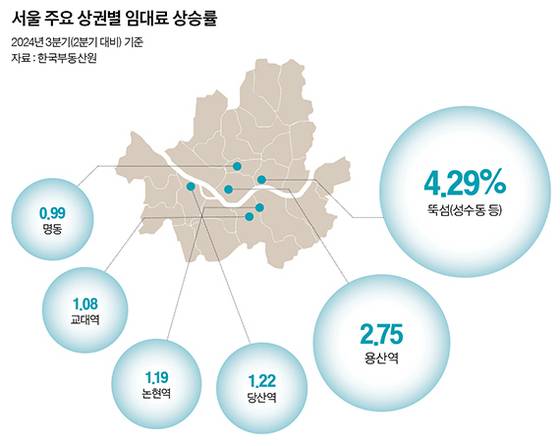 그래픽=정수경 기자 jung.suekyoung@joins.com