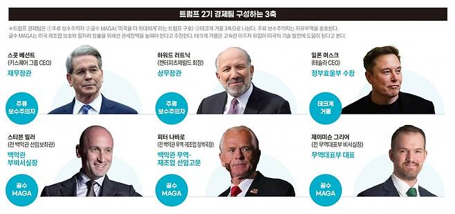 그래픽=정다운 기자