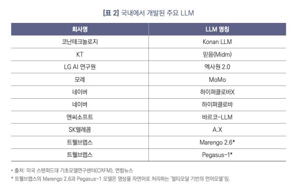 ▲자료=한국언론진흥재단 '2025 해외 미디어 동향-AI 플랫폼과 언론사의 제휴 동향'