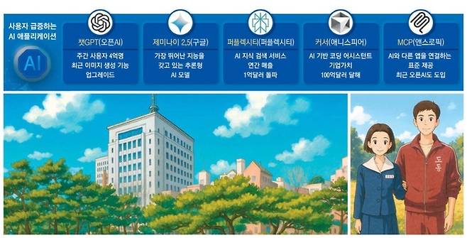 챗GPT가 일본 애니메이션 지브리 스타일로 그린 매일경제신문 충무로 사옥 그림(왼쪽)과 넷플릭스 드라마 ‘폭싹 속았수다’의 남녀 주인공. 매경DB