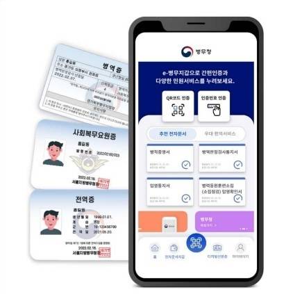 e-병무지갑 서비스 개요도 이미지. 사진 제공=병무청