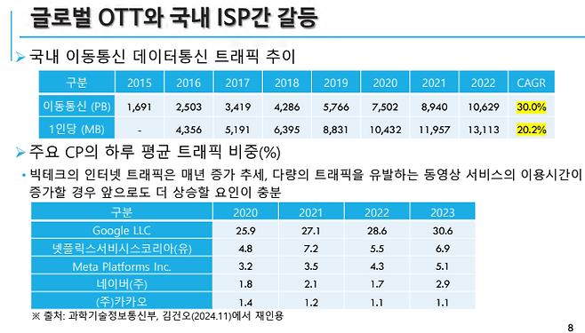 ⓒ한국소통학회