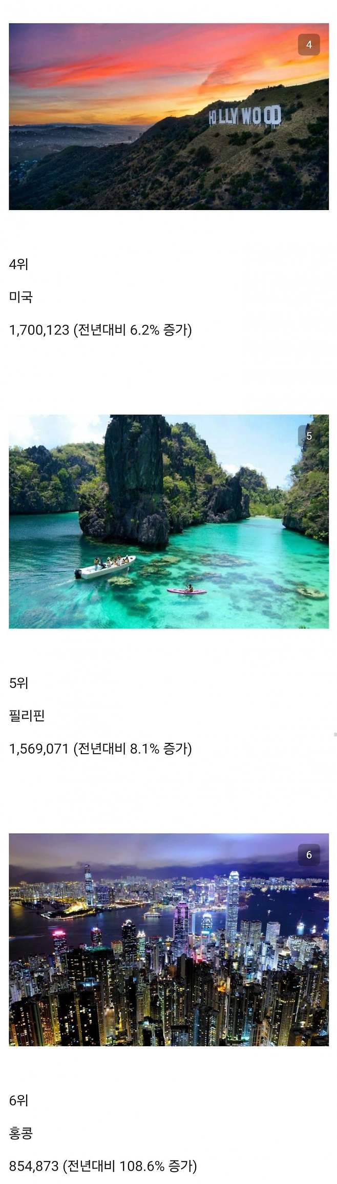 1744490779-1.jpg 작년 한국인들이 많이 간 해외여행 목적지별 순위