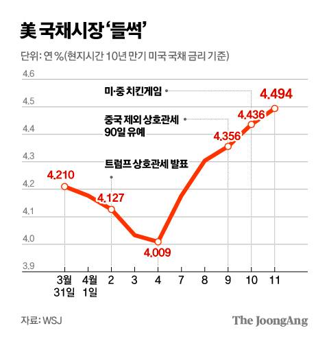 김경진 기자