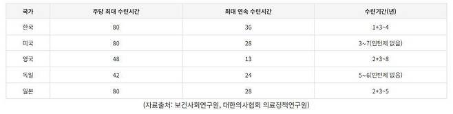 [대한의학회 뉴스레터 갈무리. 재판매 및 DB 금지]