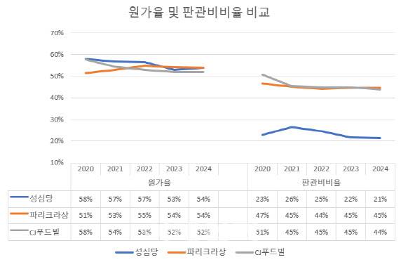(자료=다트) 단위=%