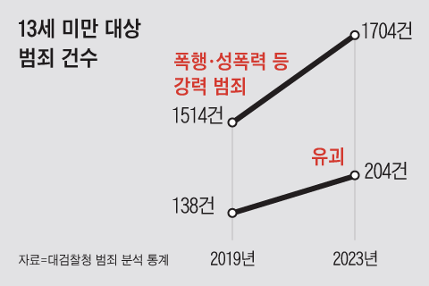 그래픽=박상훈